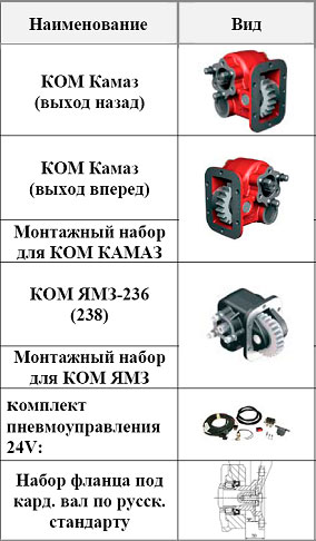 коробка отбора мощности