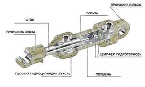 Замена штоков гидроцилиндра КМУ